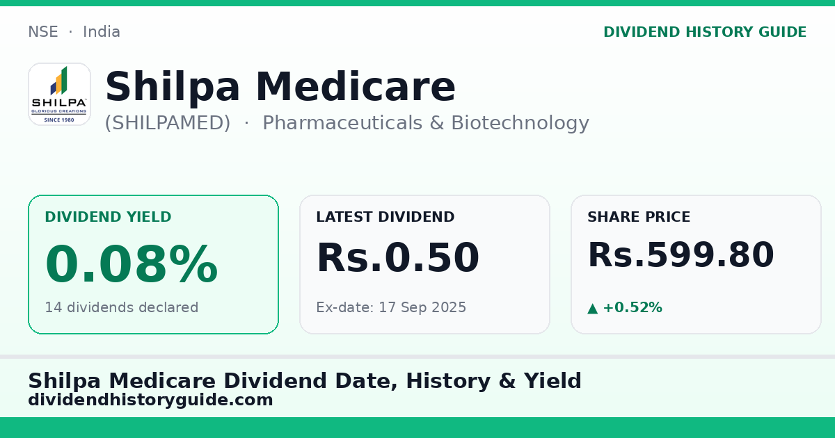 Shilpa Medicare (SHILPAMED) dividend history — 0.08% yield, 14 dividends declared