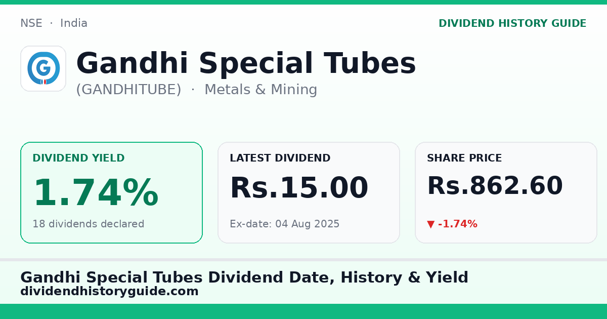Gandhi Special Tubes (GANDHITUBE) dividend history — 1.74% yield, 18 dividends declared
