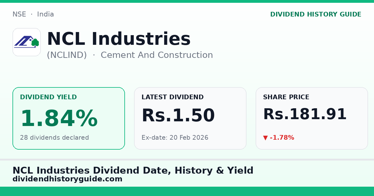 NCL Industries (NCLIND) dividend history — 1.84% yield, 28 dividends declared