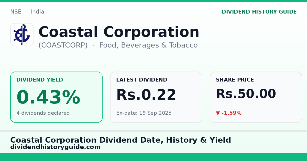 Coastal Corporation (COASTCORP) dividend history — 0.43% yield, 4 dividends declared