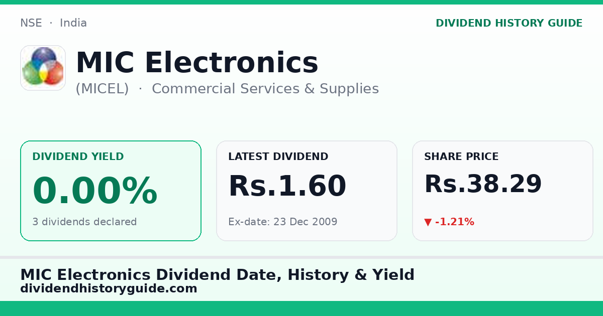 MIC Electronics (MICEL) dividend history — 0% yield, 3 dividends declared