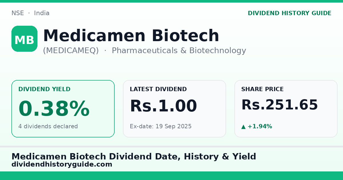 Medicamen Biotech (MEDICAMEQ) dividend history — 0.38% yield, 4 dividends declared