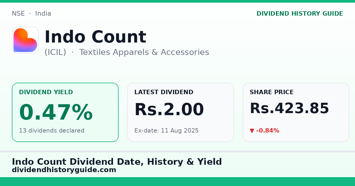 Indo Count (ICIL) dividend history — 0.47% yield, 13 dividends declared
