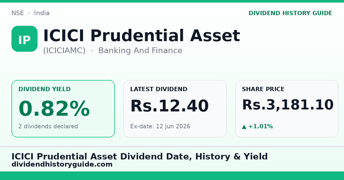 ICICI Prudential Asset (ICICIAMC) dividend history — 0.82% yield, 2 dividends declared