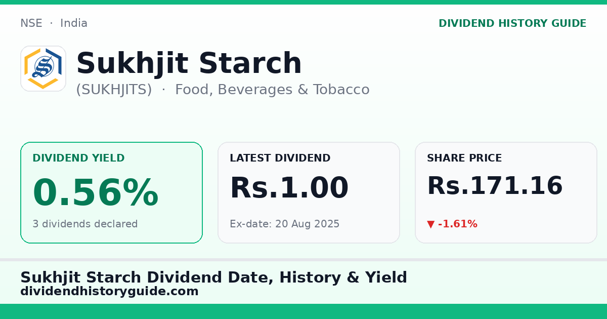 Sukhjit Starch (SUKHJITS) dividend history — 0.56% yield, 3 dividends declared