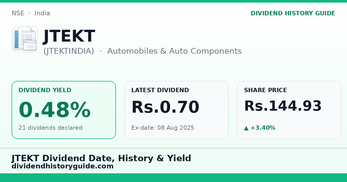 JTEKT (JTEKTINDIA) dividend history — 0.48% yield, 21 dividends declared