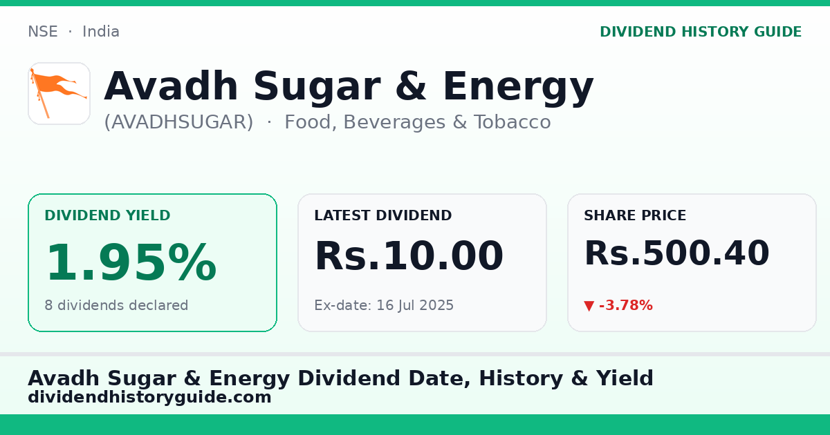Avadh Sugar & Energy (AVADHSUGAR) dividend history — 1.95% yield, 8 dividends declared