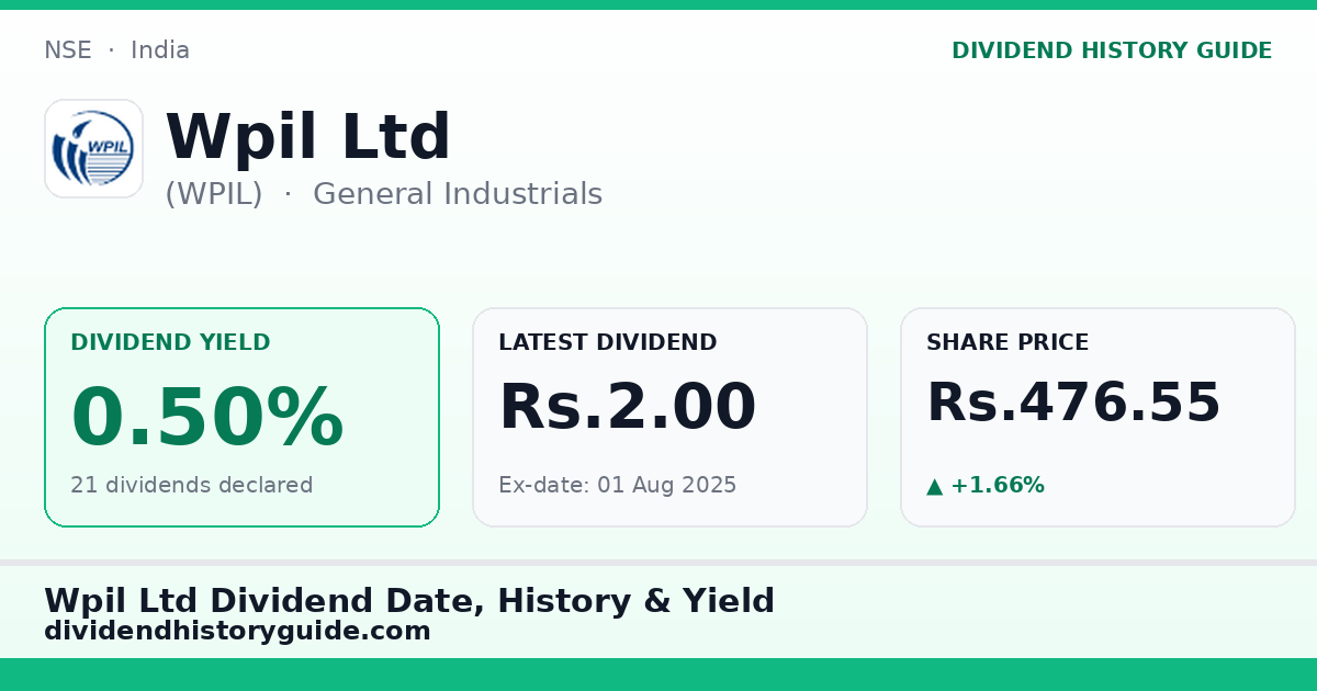 Wpil Ltd (WPIL) dividend history — 0.5% yield, 21 dividends declared