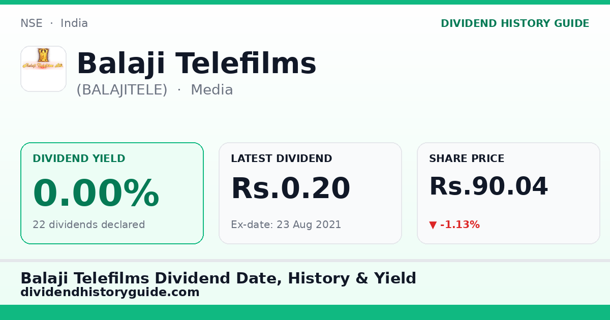 Balaji Telefilms (BALAJITELE) dividend history — 0% yield, 22 dividends declared