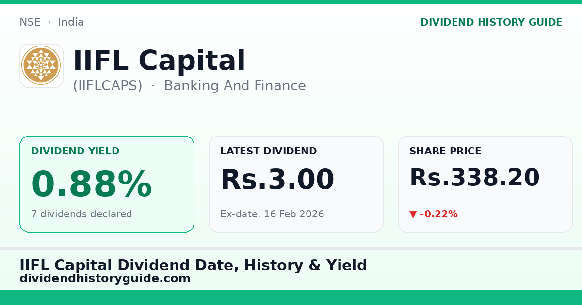 IIFL Capital (IIFLCAPS) dividend history — 0.88% yield, 7 dividends declared
