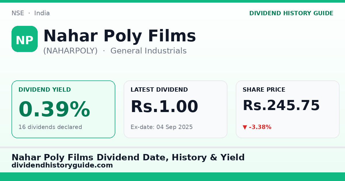 Nahar Poly Films (NAHARPOLY) dividend history — 0.39% yield, 16 dividends declared