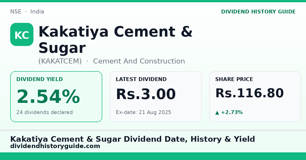 Kakatiya Cement & Sugar (KAKATCEM) dividend history — 2.54% yield, 24 dividends declared
