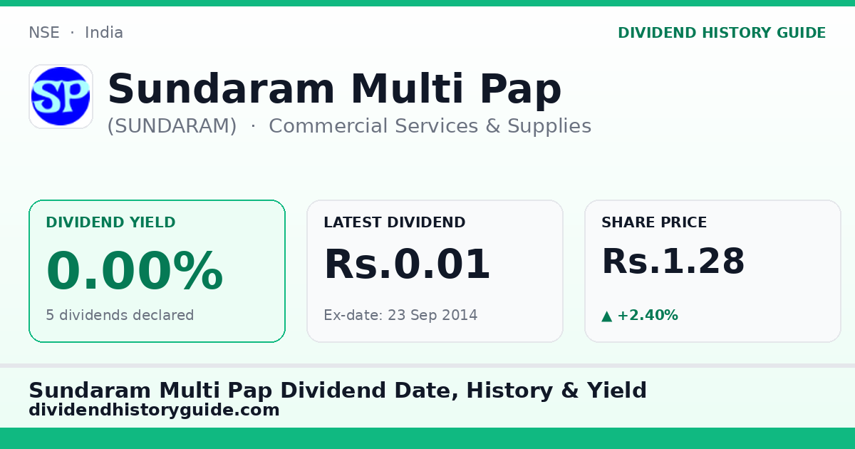 Sundaram Multi Pap (SUNDARAM) dividend history — 0% yield, 5 dividends declared