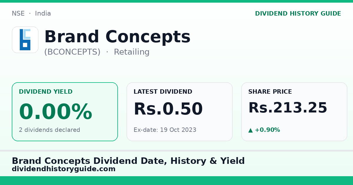 Brand Concepts (BCONCEPTS) dividend history — 0% yield, 2 dividends declared