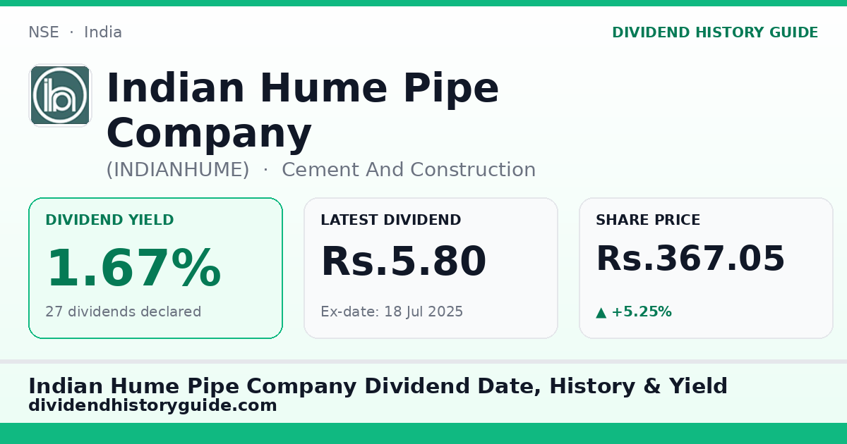 Indian Hume Pipe Company (INDIANHUME) dividend history — 1.67% yield, 27 dividends declared