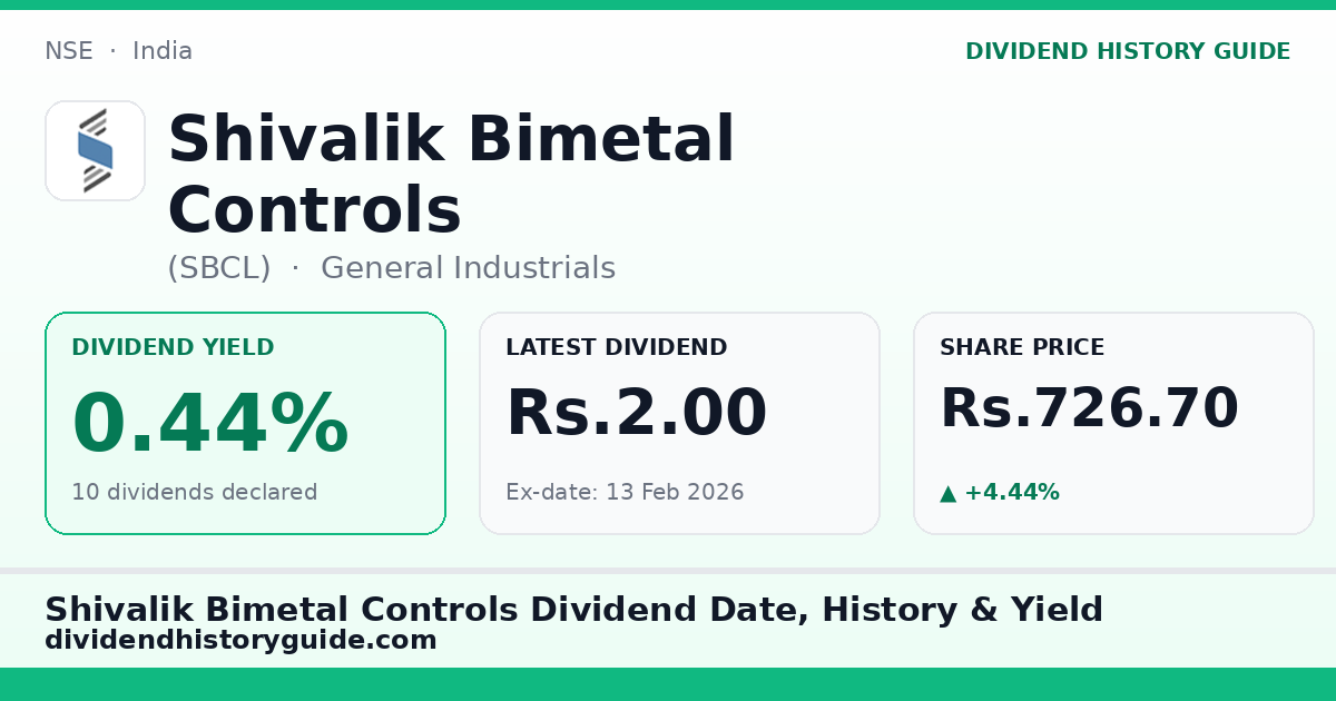 Shivalik Bimetal Controls (SBCL) dividend history — 0.44% yield, 10 dividends declared
