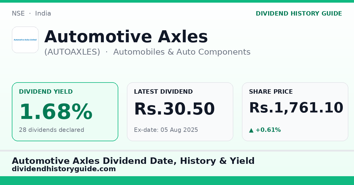 Automotive Axles (AUTOAXLES) dividend history — 1.68% yield, 28 dividends declared