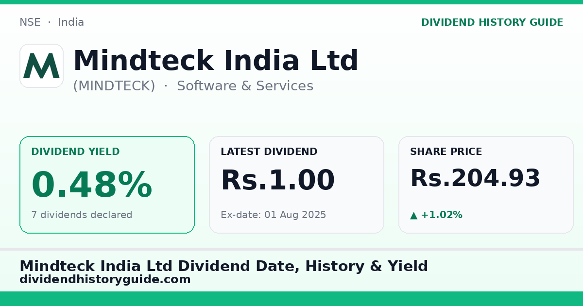 Mindteck India Ltd (MINDTECK) dividend history — 0.48% yield, 7 dividends declared