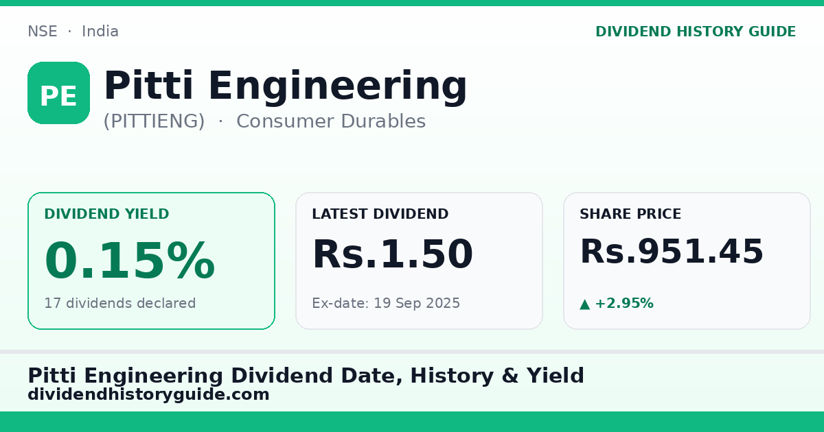 Pitti Engineering (PITTIENG) dividend history — 0.15% yield, 17 dividends declared
