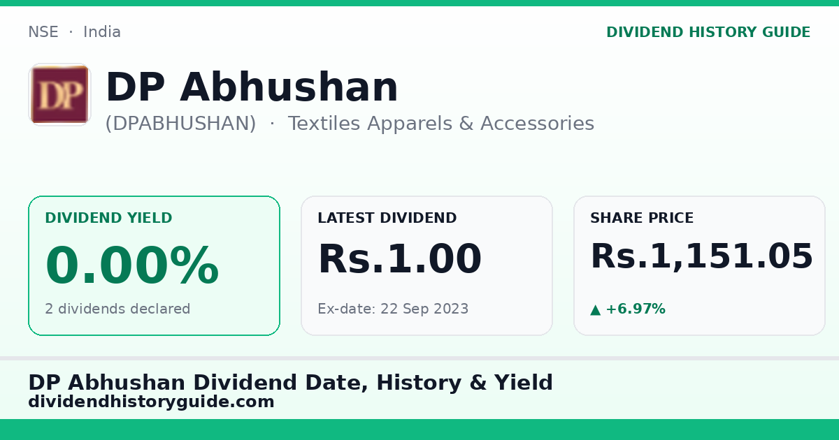 DP Abhushan (DPABHUSHAN) dividend history — 0% yield, 2 dividends declared