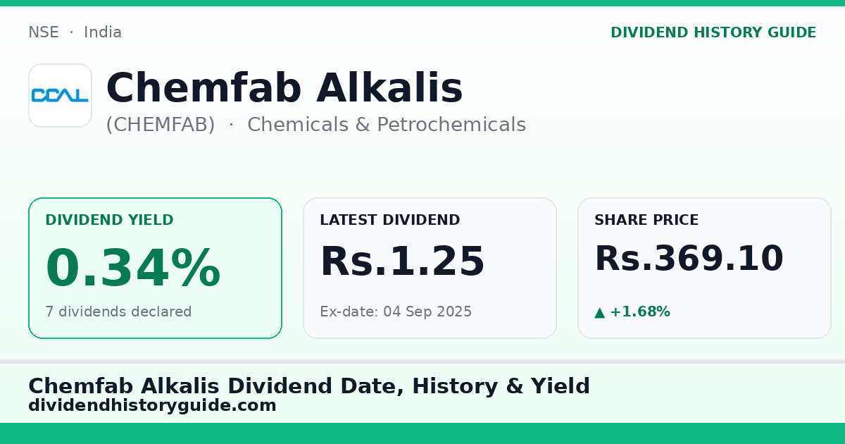 Chemfab Alkalis (CHEMFAB) dividend history — 0.34% yield, 7 dividends declared