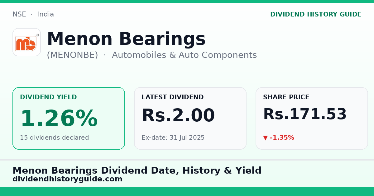 Menon Bearings (MENONBE) dividend history — 1.26% yield, 15 dividends declared