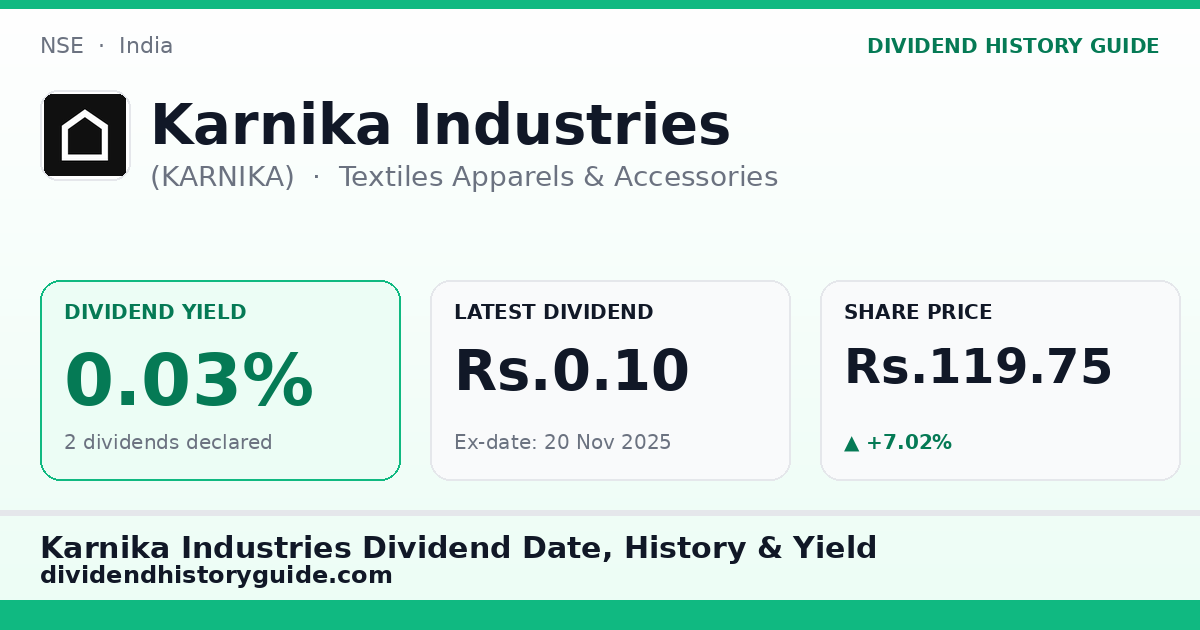 Karnika Industries (KARNIKA) dividend history — 0.03% yield, 2 dividends declared
