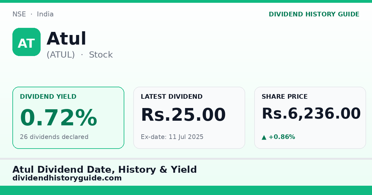 Atul (ATUL) dividend history — 0.72% yield, 26 dividends declared