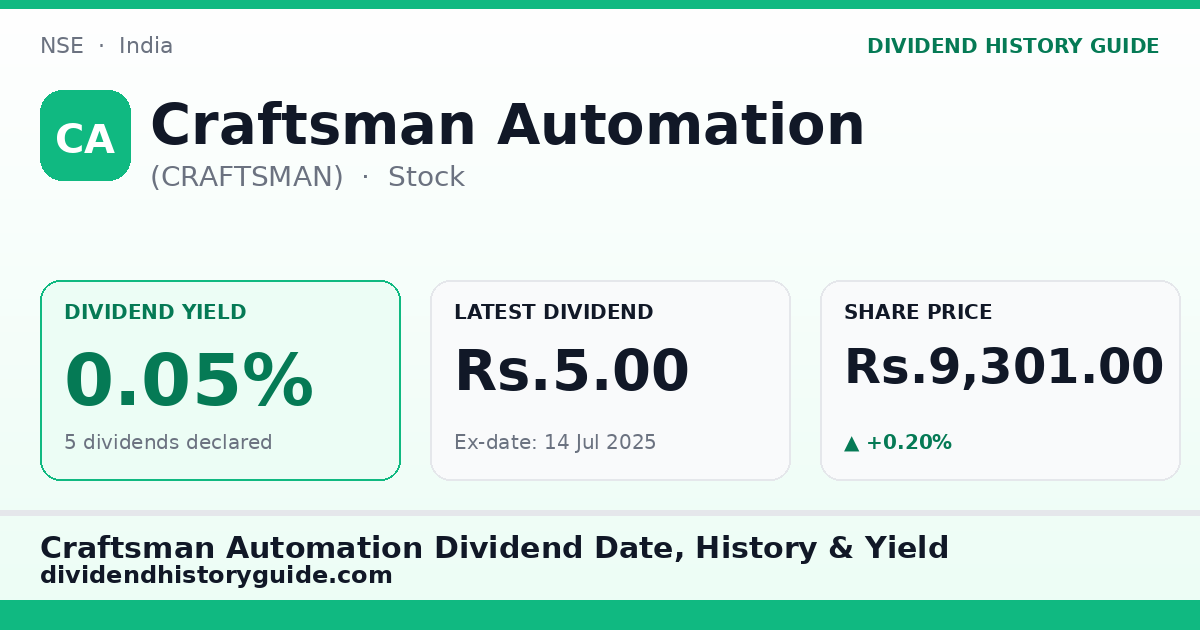 Craftsman Automation (CRAFTSMAN) dividend history — 0.05% yield, 5 dividends declared
