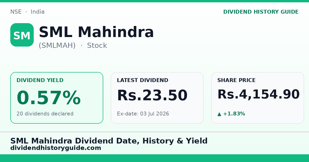 SML Mahindra (SMLMAH) dividend history — 0.57% yield, 20 dividends declared