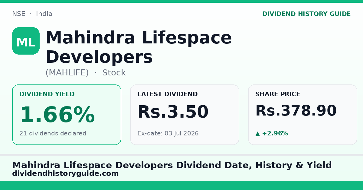 Mahindra Lifespace Developers (MAHLIFE) dividend history — 1.66% yield, 21 dividends declared
