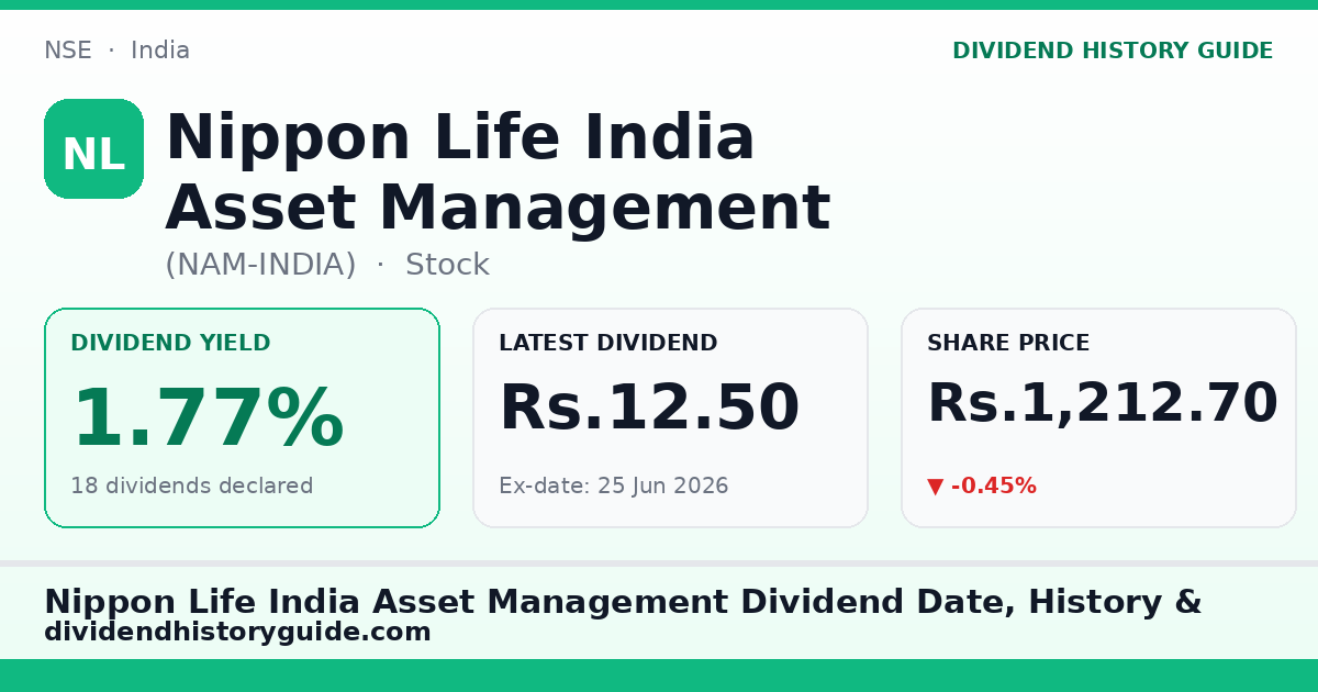 Nippon Life India Asset Management (NAM-INDIA) dividend history — 1.77% yield, 18 dividends declared