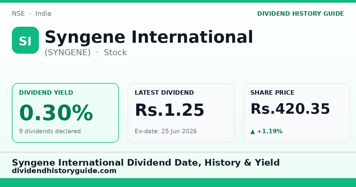 Syngene International (SYNGENE) dividend history — 0.3% yield, 9 dividends declared