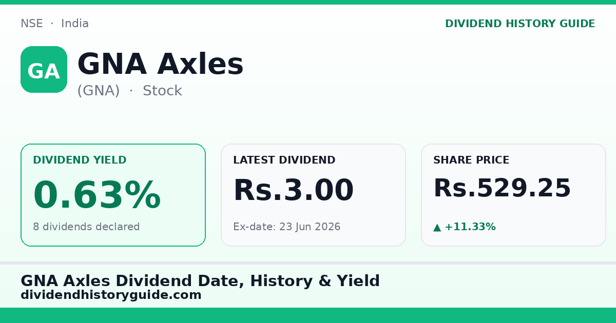 GNA Axles (GNA) dividend history — 0.63% yield, 8 dividends declared