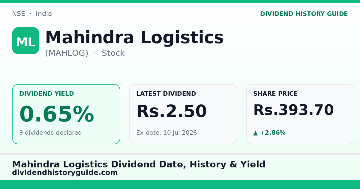 Mahindra Logistics (MAHLOG) dividend history — 0.65% yield, 9 dividends declared