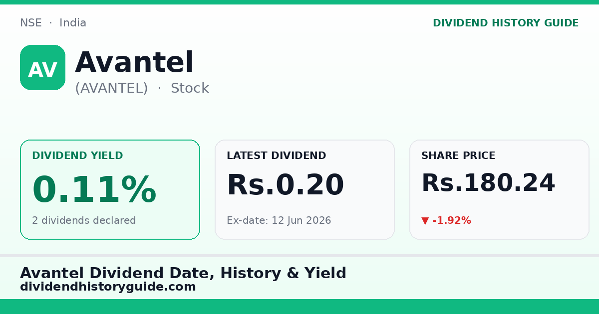 Avantel (AVANTEL) dividend history — 0.11% yield, 2 dividends declared