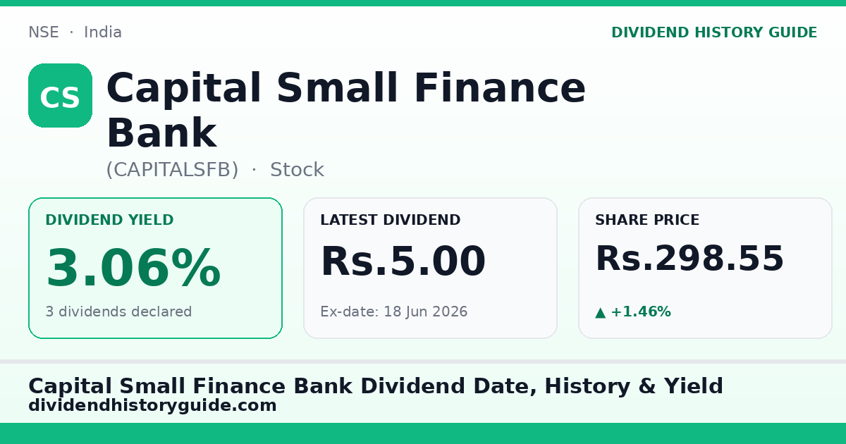Capital Small Finance Bank (CAPITALSFB) dividend history — 3.06% yield, 3 dividends declared