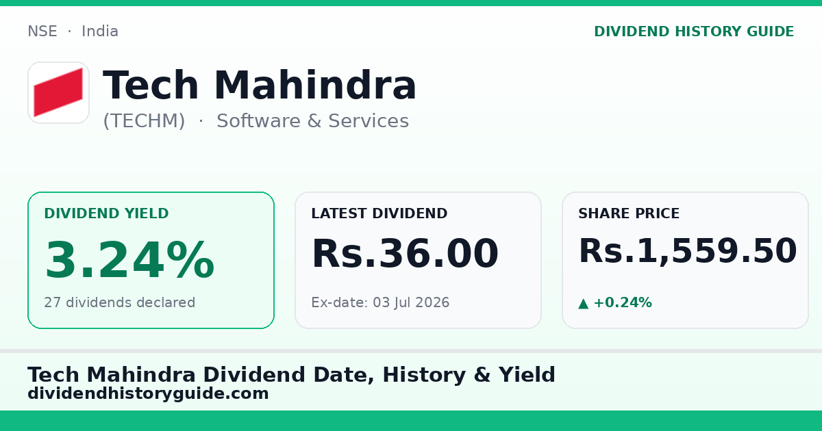 Tech Mahindra (TECHM) dividend history — 3.24% yield, 27 dividends declared