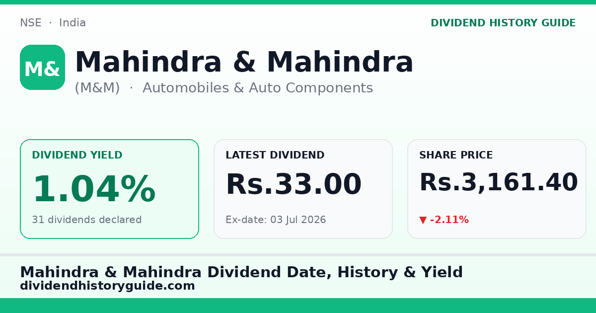 Mahindra & Mahindra (M&M) dividend history — 1.04% yield, 31 dividends declared