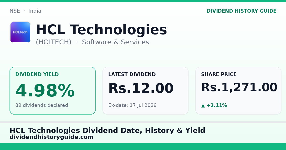 HCL Technologies (HCLTECH) dividend history — 4.98% yield, 89 dividends declared