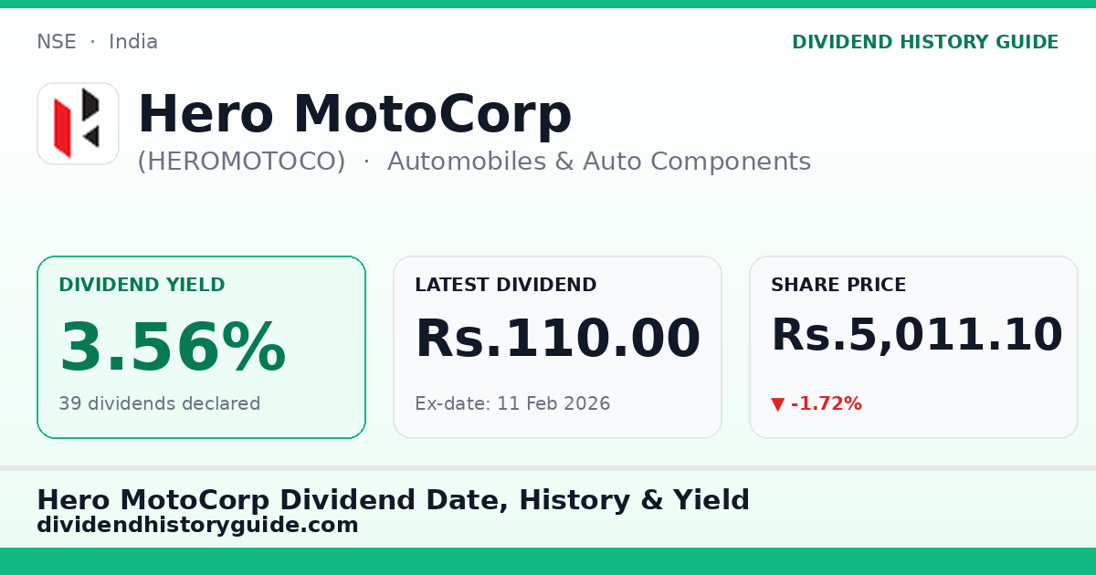Hero MotoCorp (HEROMOTOCO) dividend history — 3.56% yield, 39 dividends declared