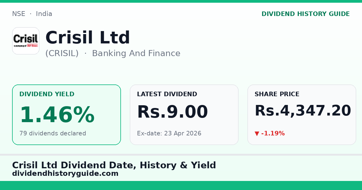 Crisil Ltd (CRISIL) dividend history — 1.46% yield, 79 dividends declared