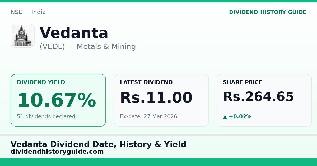 Vedanta (VEDL) dividend history — 10.67% yield, 51 dividends declared
