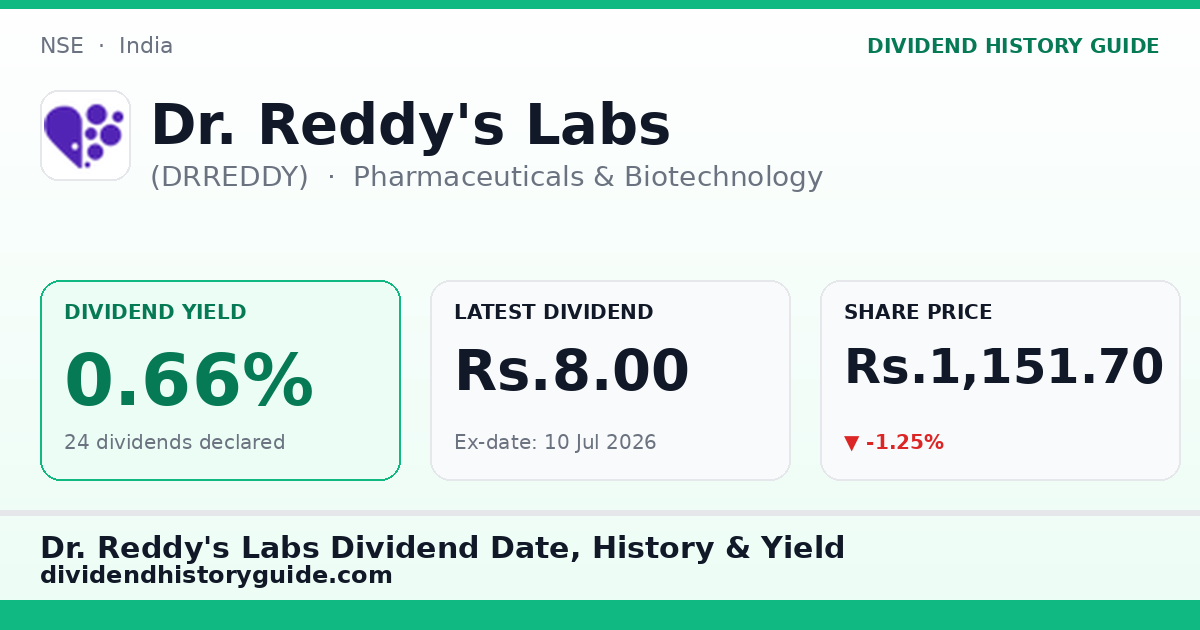 Dr. Reddy's Labs (DRREDDY) dividend history — 0.66% yield, 24 dividends declared