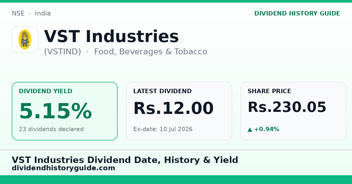 VST Industries (VSTIND) dividend history — 5.15% yield, 23 dividends declared