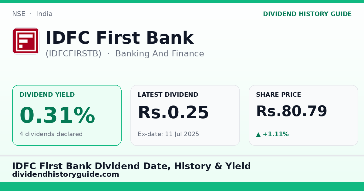 IDFC First Bank (IDFCFIRSTB) dividend history — 0.31% yield, 4 dividends declared