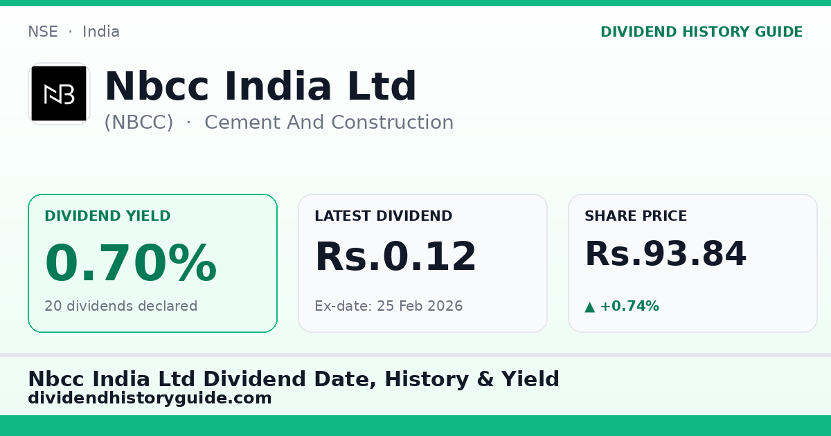 Nbcc India Ltd (NBCC) dividend history — 0.7% yield, 20 dividends declared