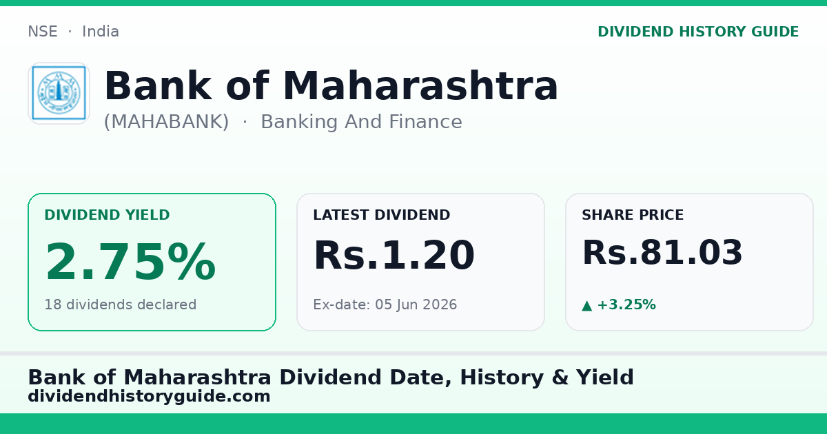 Bank of Maharashtra (MAHABANK) dividend history — 2.75% yield, 18 dividends declared