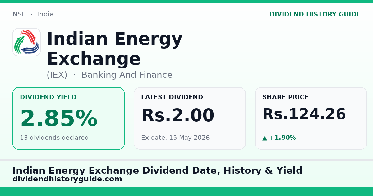 Indian Energy Exchange (IEX) dividend history — 2.85% yield, 13 dividends declared