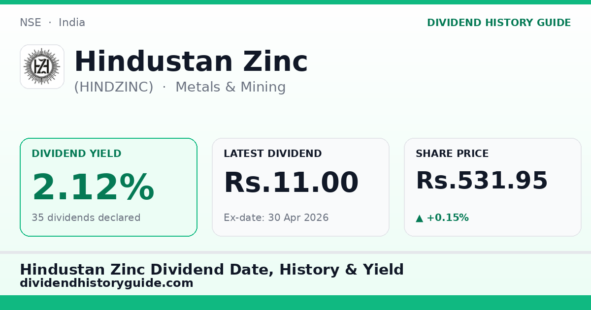 Hindustan Zinc (HINDZINC) dividend history — 2.12% yield, 35 dividends declared